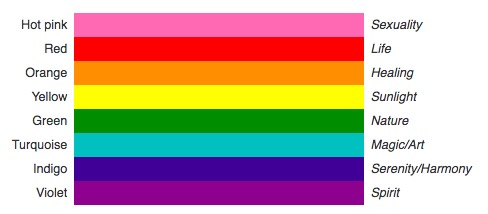 rainbow flag with meanings of colours